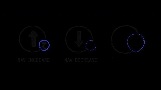 Hand drawn sketch icons of mutual fund net asset value nav increase and decrease with indian rupee currency symbol 4k animated video, alpha transparent video