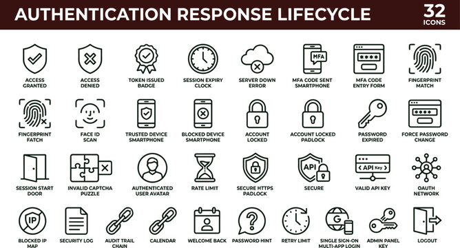 Authentication response lifecycle outline icon set featuring access control verification monitoring vector collection for dashboards interfaces applications identity security systems