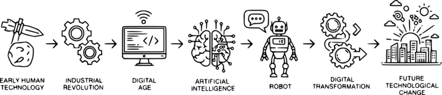 Vector Illustration of Evolution of Human Technology Timeline with AI, Artificial Intelligence, Chatbot, Robot, Digital Transformation and Future Technological Change