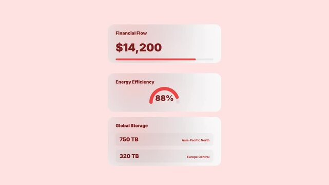 Financial and energy efficiency dashboard with red metrics showing storage capacity and flow data