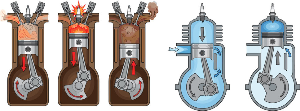 Internal Combustion Engine Diagram Showing Four Stroke and Two Stroke Cycle Process with Piston Movement, Ignition, Intake, Compression, Power and Exhaust Phases