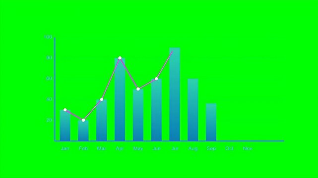 Animated blue bar chart and line graph showing monthly financial data and business growth trends
