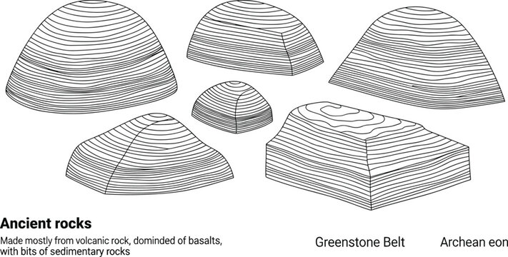 Ancient rocks Greenstone Belt Archean eon geology.