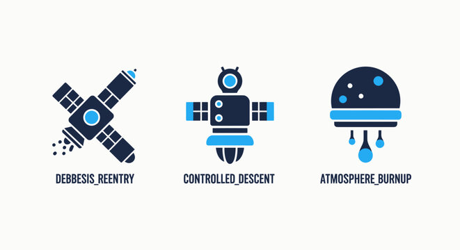 Aerospace icons illustrating satellite debris reentry controlled descent and atmospheric burnup for space technology missions with satellite atmosphere controlled technology aerospace engineering