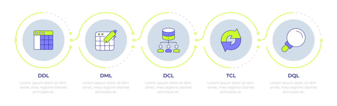 Database query languages infographic 5 steps. Access control, connection privacy. Flow chart infochart. Editable vector info graphics icons. Montserrat-SemiBold, Regular fonts used