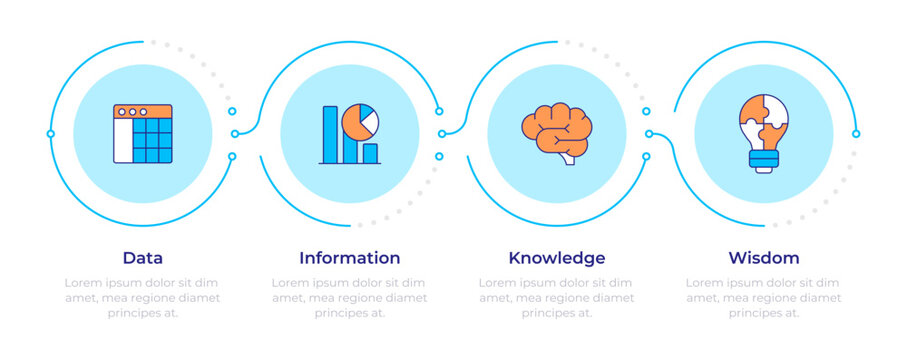 Various data sources infographic 4 steps. Decision making, information filtering. Flow chart infochart. Editable vector info graphics icons. Montserrat-SemiBold, Regular fonts used