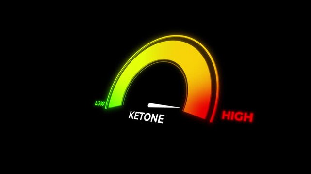 Animated gauge showing ketone level rising to high then falling to low. Ideal for ketogenic diet, fat burning, metabolic health, diabetes, and weight loss content.