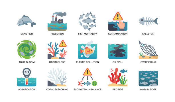 Marine pollution and ecosystem threat icons shown in grid