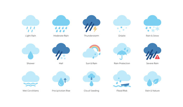 Rain and weather icons illustrating rain types and flood risk on white