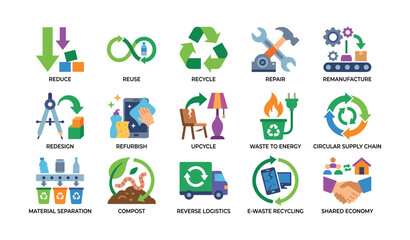 Fototapeta premium Circular economy and recycling process icons on white background