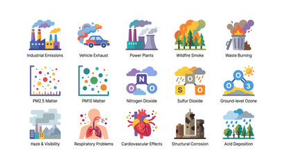 Fototapeta premium Air pollution sources and health impact icons on white