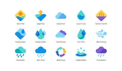 Fototapeta premium Weather and water cycle icons showing precipitation and vapor