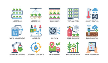 Fototapeta premium Indoor farming icons showing hydroponics and climate systems
