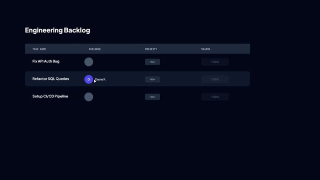 Engineering backlog dashboard interface showing developer assignment to a refactor SQL queries technical task