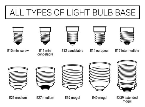 Light bulb base type set E27 E26 E14 Edison screw European line art