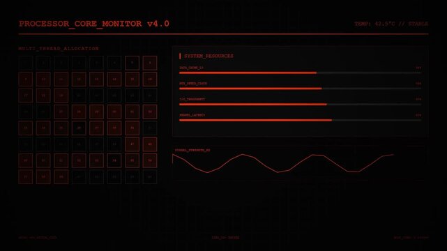 Processor Core Monitor Multi Thread Allocation HUD Interface.