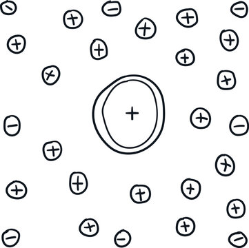 A texture in the form of a cluster of circles with pluses and minuses inside.