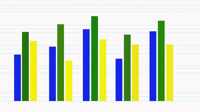 Colorful bar chart on white background with light grid lines, showing multiple grouped vertical bars in blue, green and yellow representing comparative data trends.