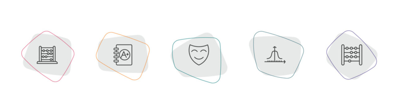 education outline icon set. linear vector for ui, web and mobile. thin line abcus, clipboard with a+, comedy mask icons.