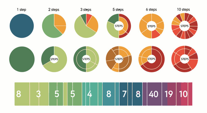Colorful pie and donut charts illustrating varying numbers of steps