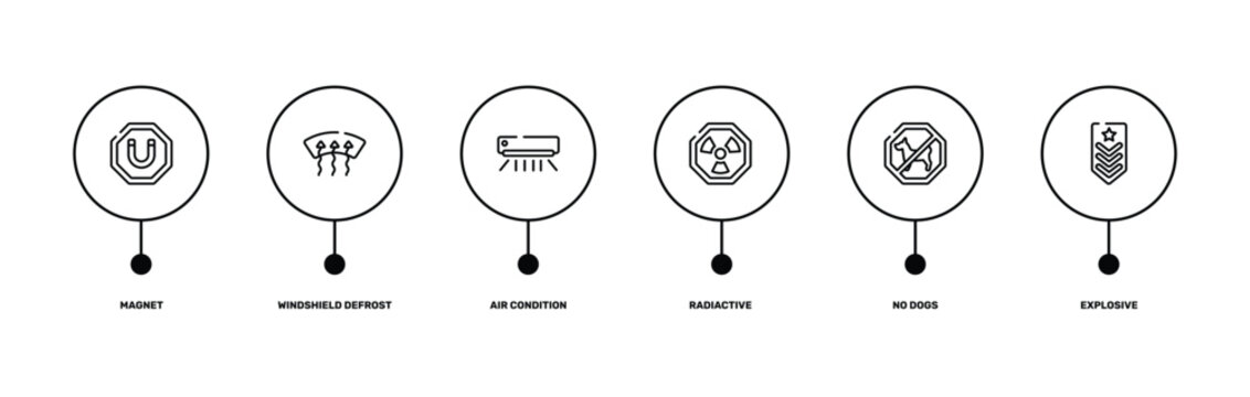military badges outline icon set featuring magnet, windshield defrost, no dogs, explosive icons.