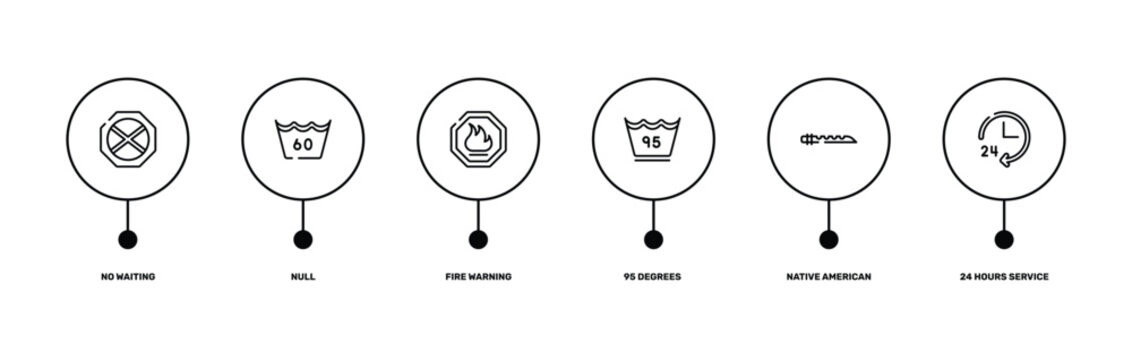 hotel signals outline icon set featuring no waiting, null, native american flute, 24 hours service icons.