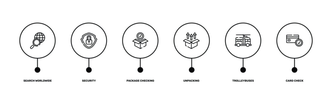 logistic delivery instructions outline icon set featuring search worldwide, security, trolleybuses, card check icons.