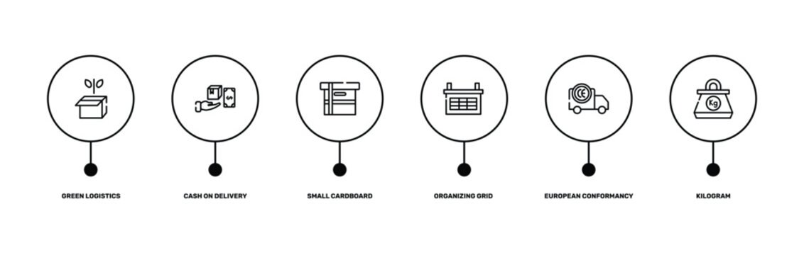 logistics outline icon set featuring green logistics, cash on delivery, european conformancy, kilogram icons.