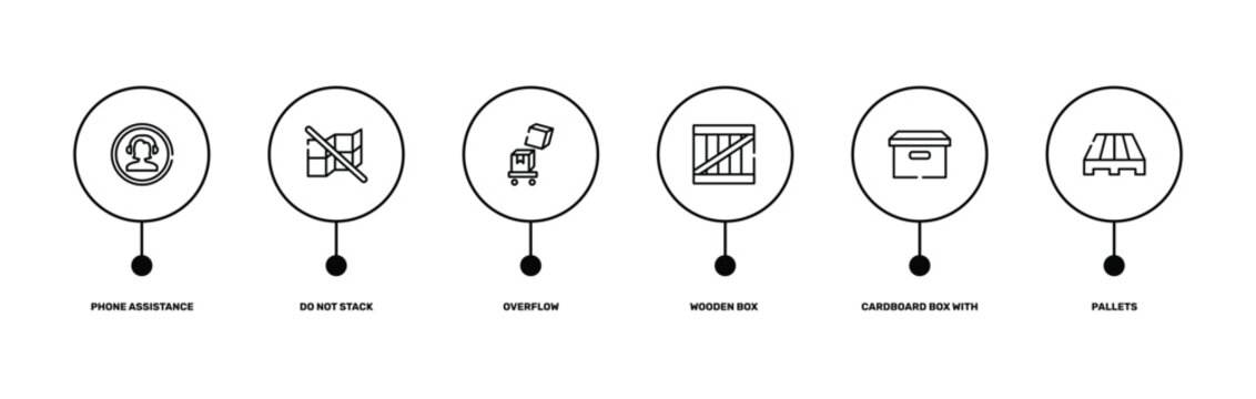 delivery outline icon set featuring phone assistance, do not stack, cardboard box with lid, pallets icons.