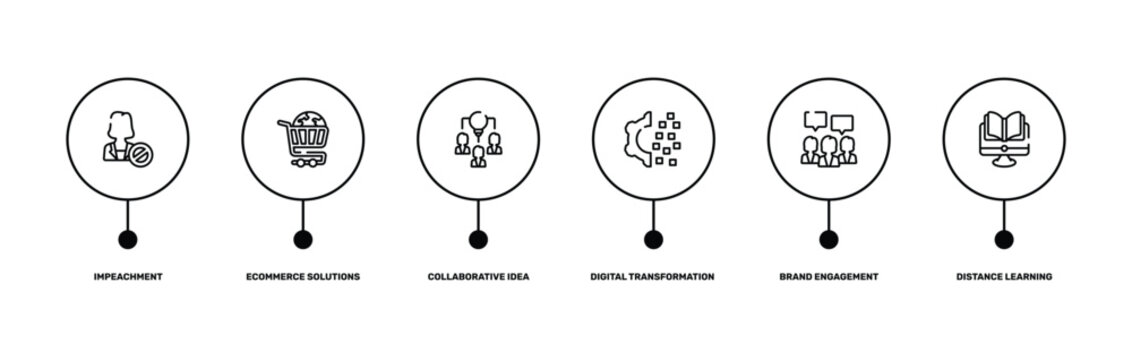 general outline icon set featuring impeachment, ecommerce solutions, brand engagement, distance learning icons.