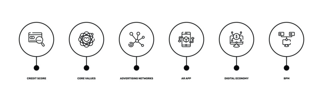 general outline icon set featuring credit score, core values, digital economy, bpm icons.
