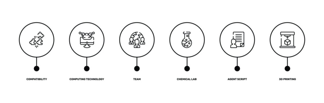 general outline icon set featuring compatibility, computing technology, agent script, 3d printing icons.