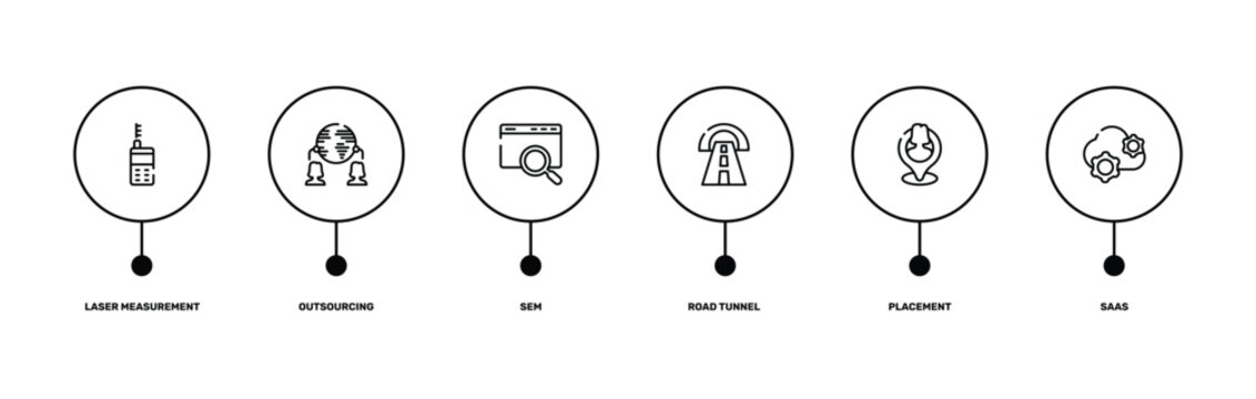 general outline icon set featuring laser measurement, outsourcing, placement, saas icons.