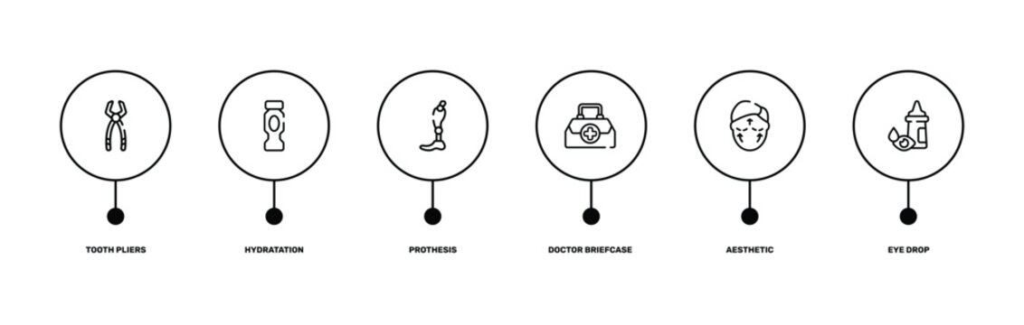 opthalmology outline icon set featuring tooth pliers, hydratation, aesthetic, eye drop icons.