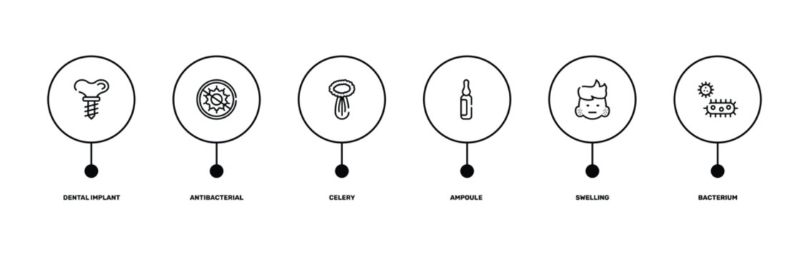 hospital outline icon set featuring dental implant, antibacterial, swelling, bacterium icons.