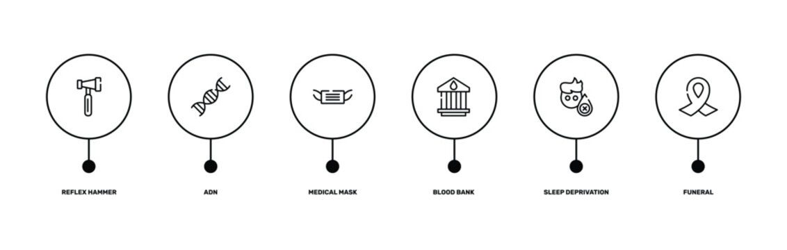 medical services outline icon set featuring reflex hammer, adn, sleep deprivation, funeral icons.