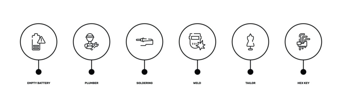 construction tool outline icon set featuring empty battery, plumber, tailor, hex key icons.