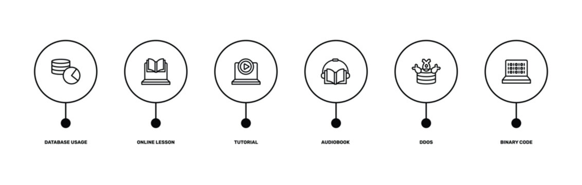 artificial intelligence outline icon set featuring database usage, online lesson, ddos, binary code icons.