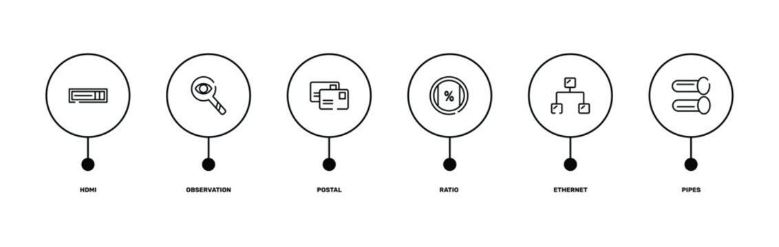 internet of things outline icon set featuring hdmi, observation, ethernet, pipes icons.