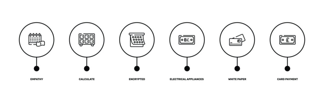 mall outline icon set featuring empathy, calculate, white paper, card payment icons.