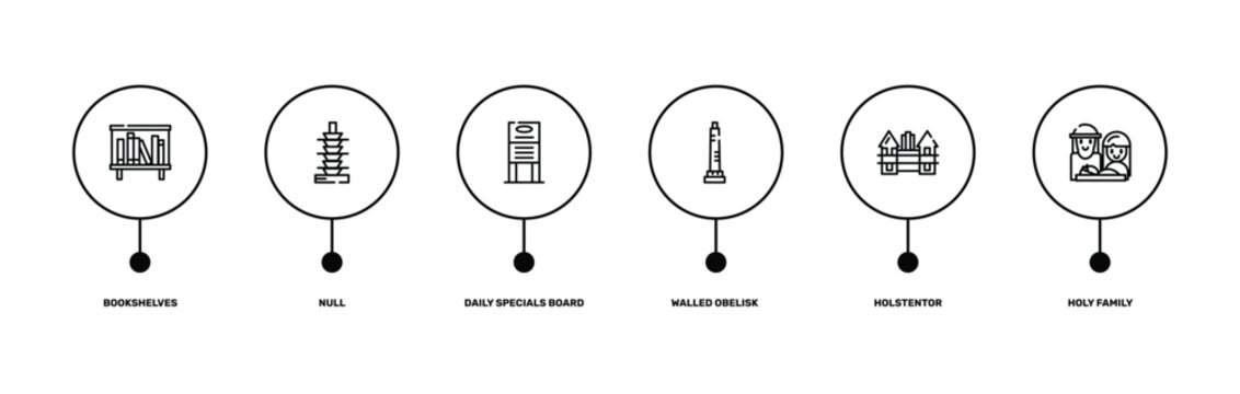 linear monuments outline icon set featuring bookshelves, null, holstentor, holy family icons.
