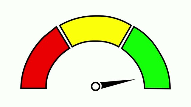 Gauge meter animation showing performance levels from red to green. Speedometer or risk assessment tool on white background