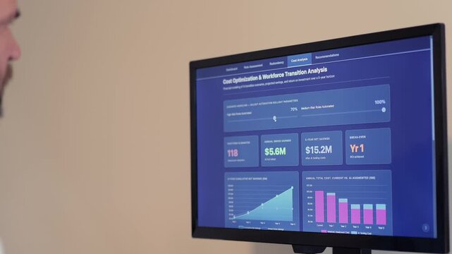 Business analyst reviews dashboard showing cost savings, ROI, and workforce readiness for AI integration and job replacement - SaaS layoff concept