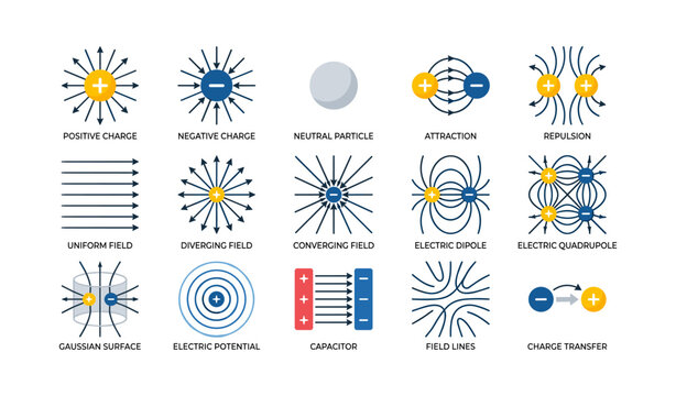 Electric charge icons showing field lines on white background