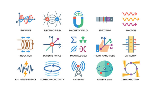 Grid of electromagnetism icons showing fields and phenomena