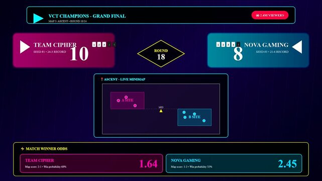 A futuristic Sports Betting Interface displaying real time gaming statistics and fluctuating odds for a professional electronic sports competition within a sleek dark neon environment