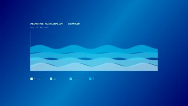 A sophisticated Realtime Observability Dashboard displaying fluid undulating waveforms of blue system metrics to monitor server performance and resource consumption in a modern digital environment
