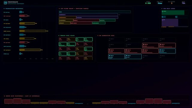An Realtime Observability Dashboard displaying dynamic streaming telemetry and system performance metrics through a dark interface designed for professional software engineering monitoring tools