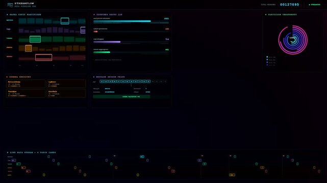 An intricate Realtime Observability Dashboard displaying complex neon data streams and fluctuating metrics across a futuristic dark interface for advanced system monitoring and cybersecurity analysis