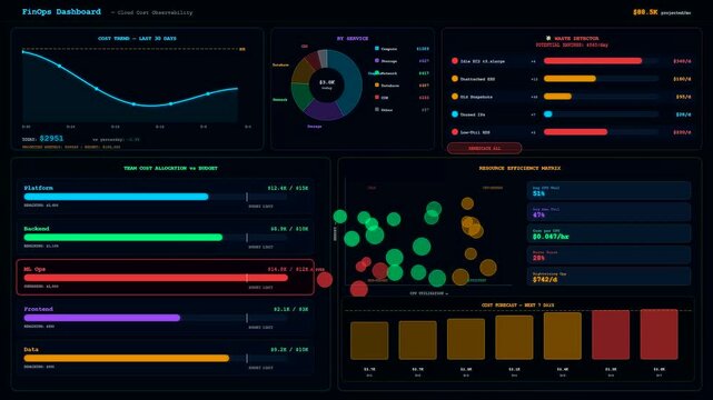 A sophisticated Realtime Observability Dashboard exhibiting dynamic cloud infrastructure cost fluctuations through an immersive dark interface with holographic data visualizations.